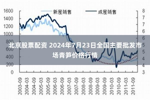 北京股票配资 2024年7月23日全国主要批发市场青笋价格行情