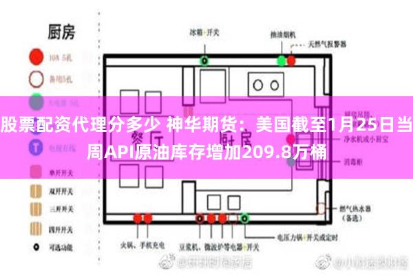 股票配资代理分多少 神华期货：美国截至1月25日当周API原油库存增加209.8万桶