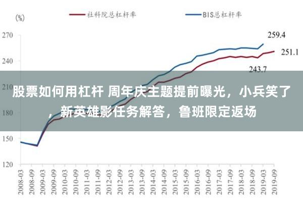 股票如何用杠杆 周年庆主题提前曝光，小兵笑了，新英雄影任务解答，鲁班限定返场