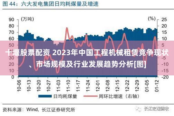 十堰股票配资 2023年中国工程机械租赁竞争现状、市场规模及行业发展趋势分析[图]