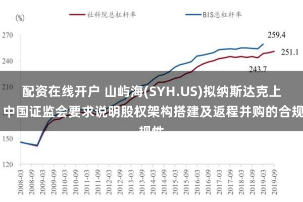 配资在线开户 山屿海(SYH.US)拟纳斯达克上市 中国证监会要求说明股权架构搭建及返程并购的合规性