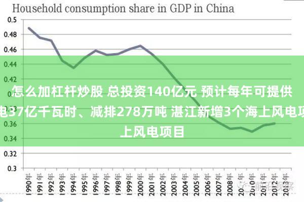 怎么加杠杆炒股 总投资140亿元 预计每年可提供绿电37亿千瓦时、减排278万吨 湛江新增3个海上风电项目