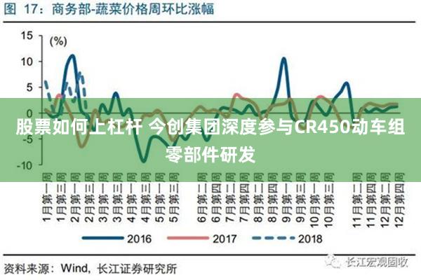 股票如何上杠杆 今创集团深度参与CR450动车组零部件研发